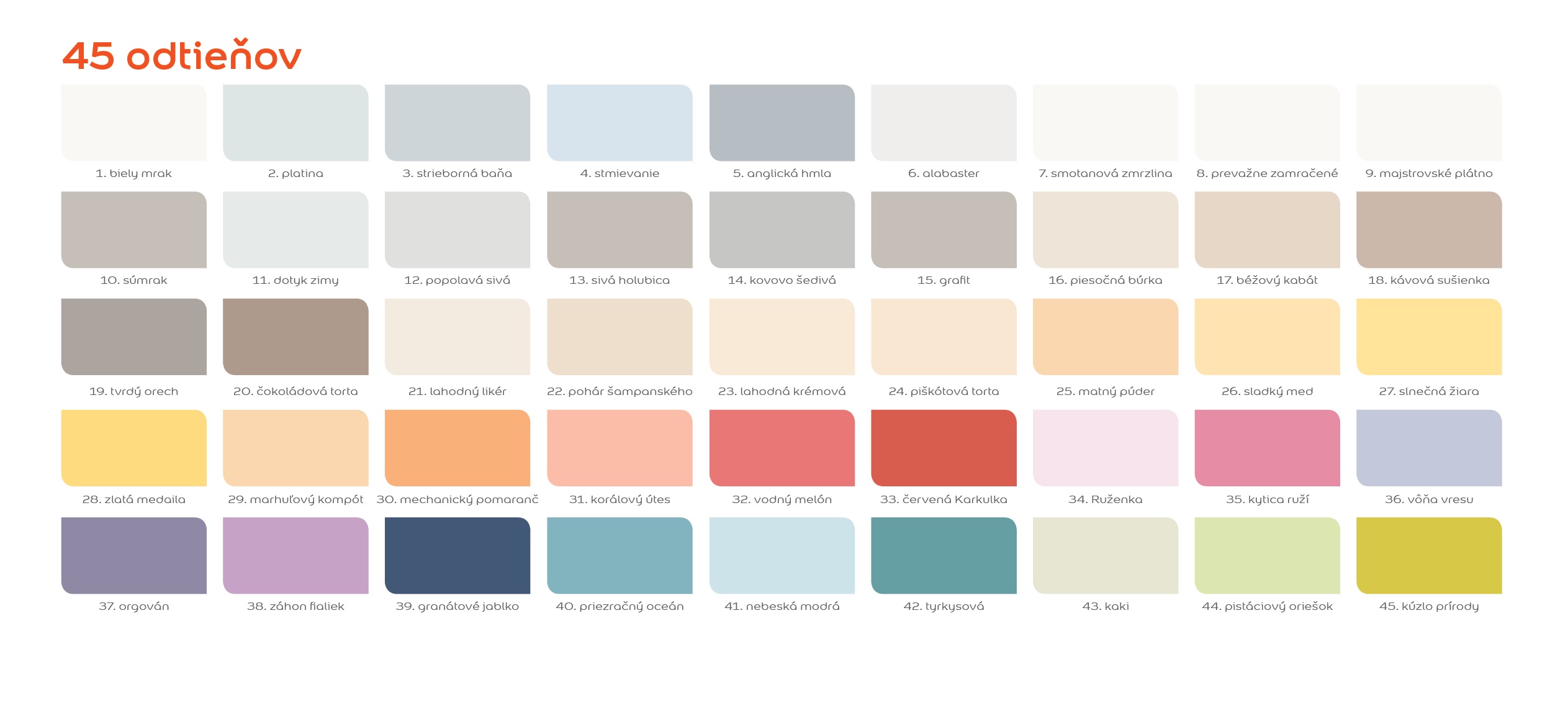 Dulux EasyCare - 10x odolnejšia interérová farba