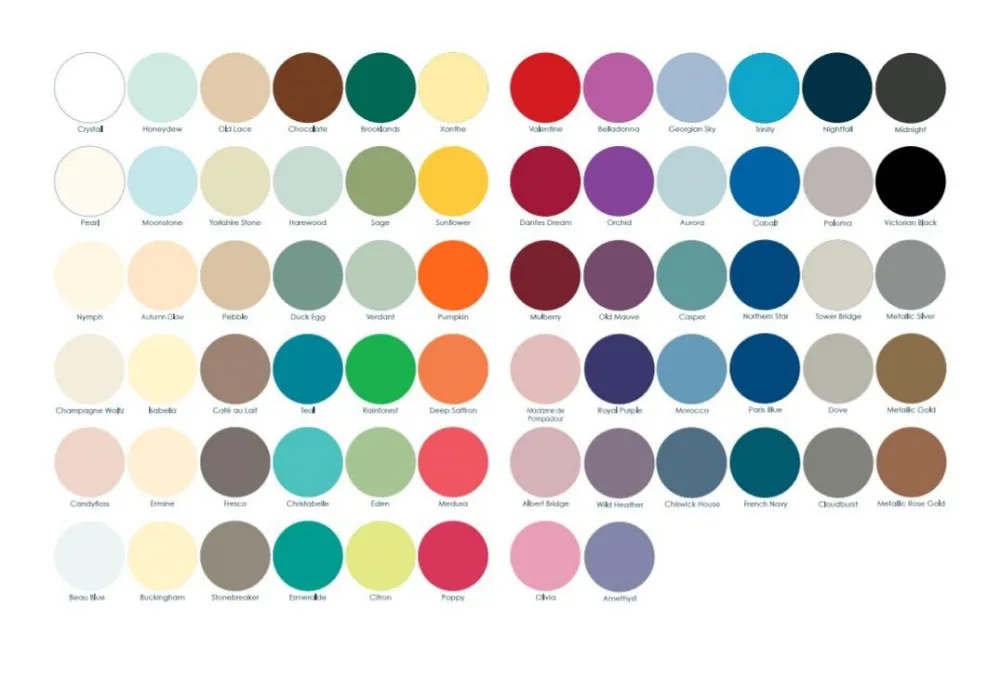 Vintro Chalky Paint - kriedová farba